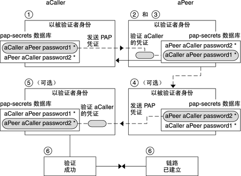 image:以下内容介绍了流程图中展示的顺序。