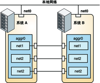 image:在下文中对该图进行了说明。