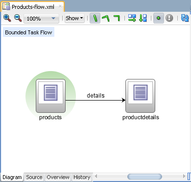 ViewController-task-flow.xml File