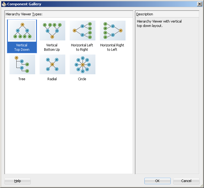 component gallery for hierarchy viewer