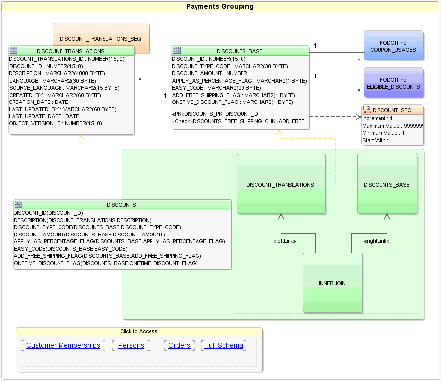 Image of database diagram