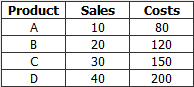 typed attributes data shape