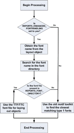 Description of Figure 11-1 follows