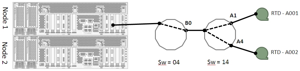 Surrounding text describes Figure 7-5 .