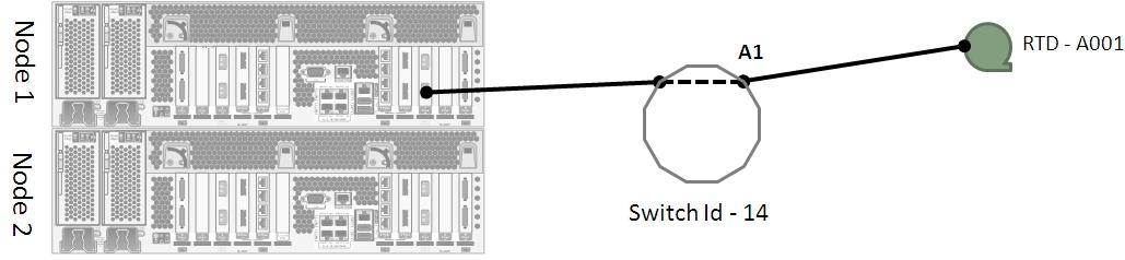 Surrounding text describes Figure 7-3 .