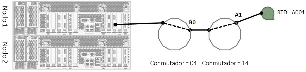 El texto alrededor describe Figura 7-4 .