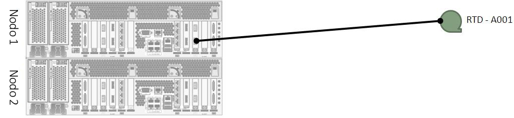 El texto alrededor describe Figura 7-2 .