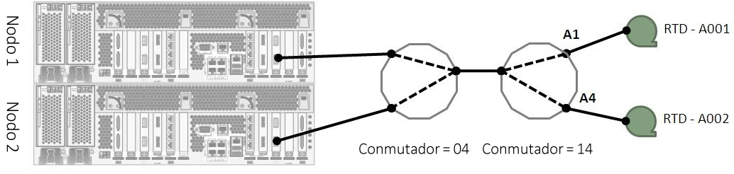 El texto alrededor describe Figura 7-9 .