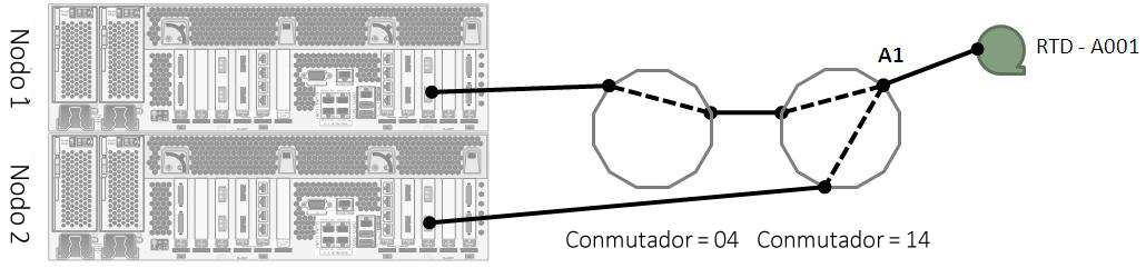 El texto alrededor describe Figura 7-8 .