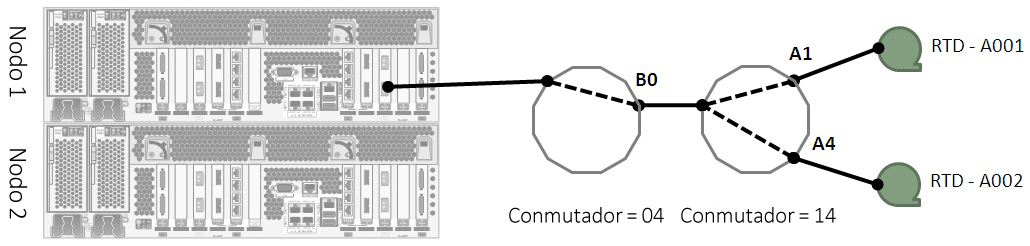 El texto alrededor describe Figura 7-5 .