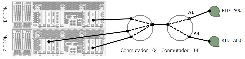 El texto alrededor describe Figura 7-10 .