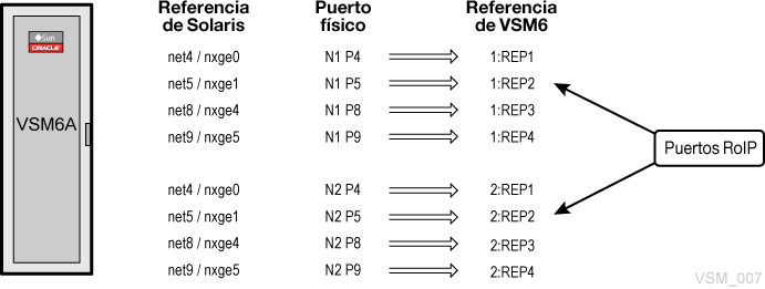 El texto alrededor describe Figura 6-4 .