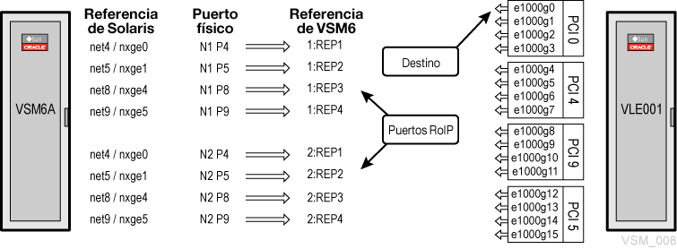 El texto alrededor describe Figura 6-5 .