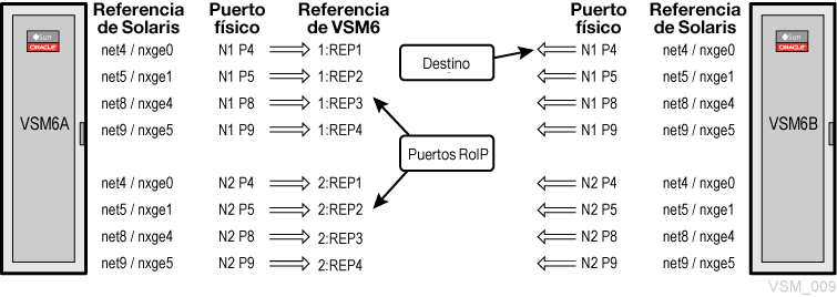 El texto alrededor describe Figura 6-6 .