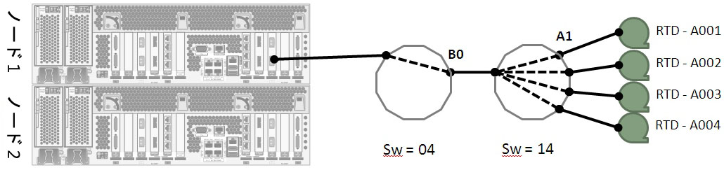 図 7-6 については周囲の文で説明しています。