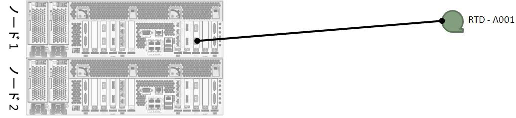 図 7-2 については周囲の文で説明しています。