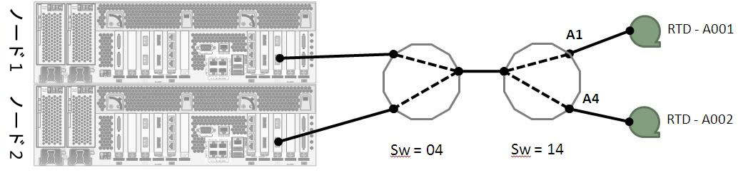 図 7-9 については周囲の文で説明しています。