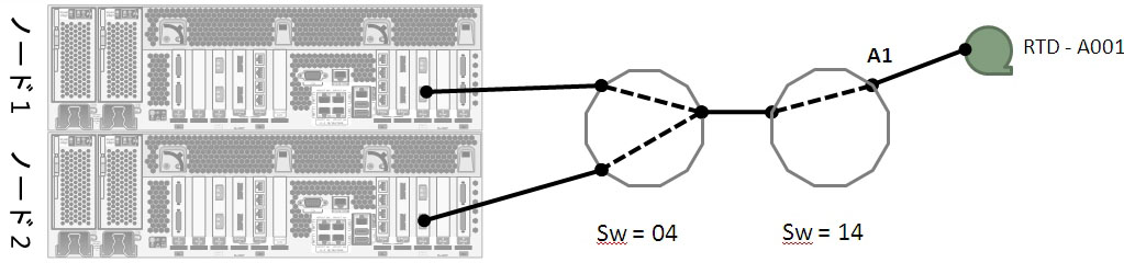 図 7-7 については周囲の文で説明しています。