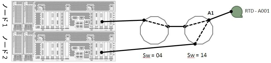 図 7-8 については周囲の文で説明しています。