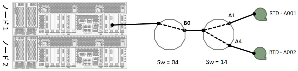 図 7-5 については周囲の文で説明しています。