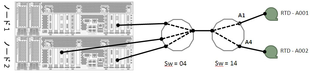 図 7-10 については周囲の文で説明しています。