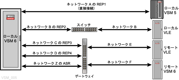 図 6-2 については周囲の文で説明しています。