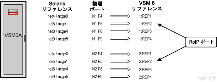 図 6-4 については周囲の文で説明しています。