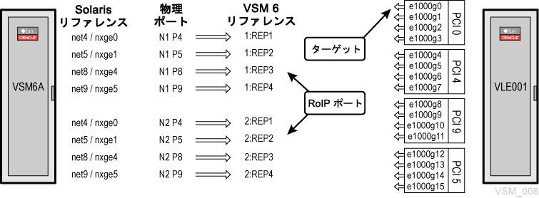図 6-5 については周囲の文で説明しています。