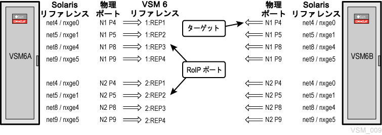 図 6-6 については周囲の文で説明しています。