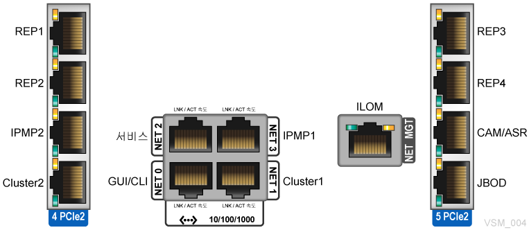 주위의 텍스트는 도표 6-1 을(를) 설명합니다.
