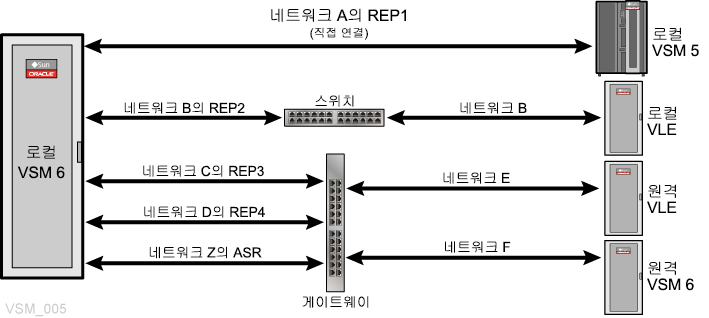 주위의 텍스트는 도표 6-2 을(를) 설명합니다.