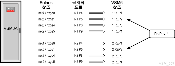 주위의 텍스트는 도표 6-4 을(를) 설명합니다.