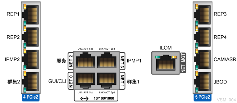 周围文本对 图 6-1 进行了说明。