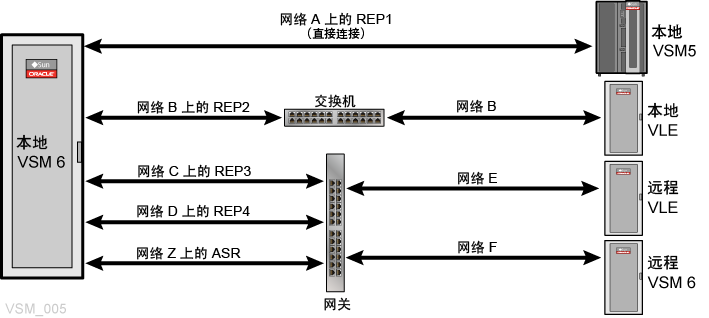 周围文本对 图 6-2 进行了说明。
