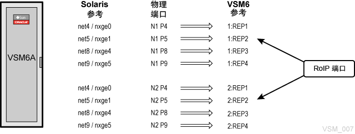 周围文本对 图 6-4 进行了说明。