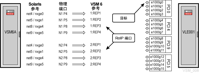 周围文本对 图 6-5 进行了说明。