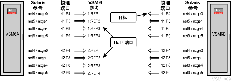 周围文本对 图 6-6 进行了说明。