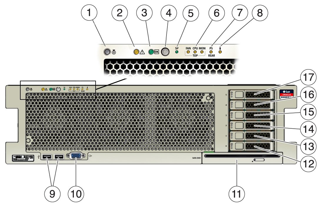 image:An illustration with call outs showing the front panel of the server.