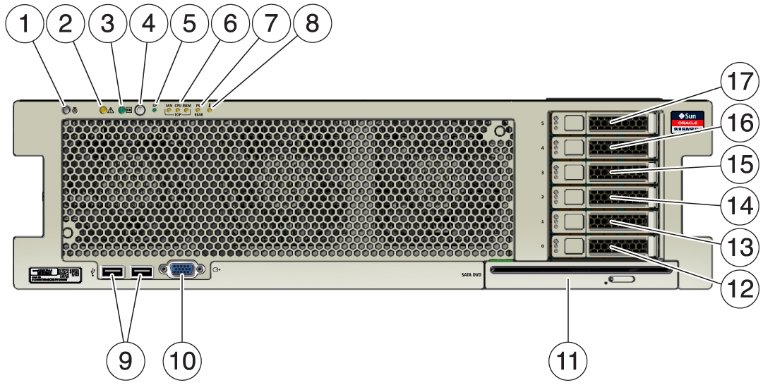 image:Graphic showing the server front panel with callout numbers to the various                     components.