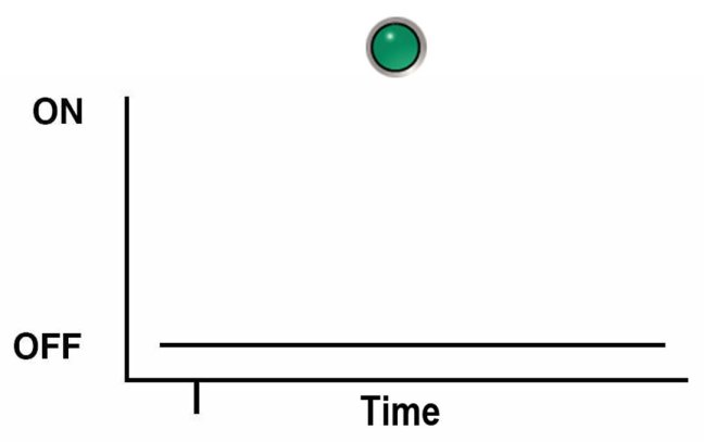 image:An illustration showing a square wave depiction of the blink rate described above.