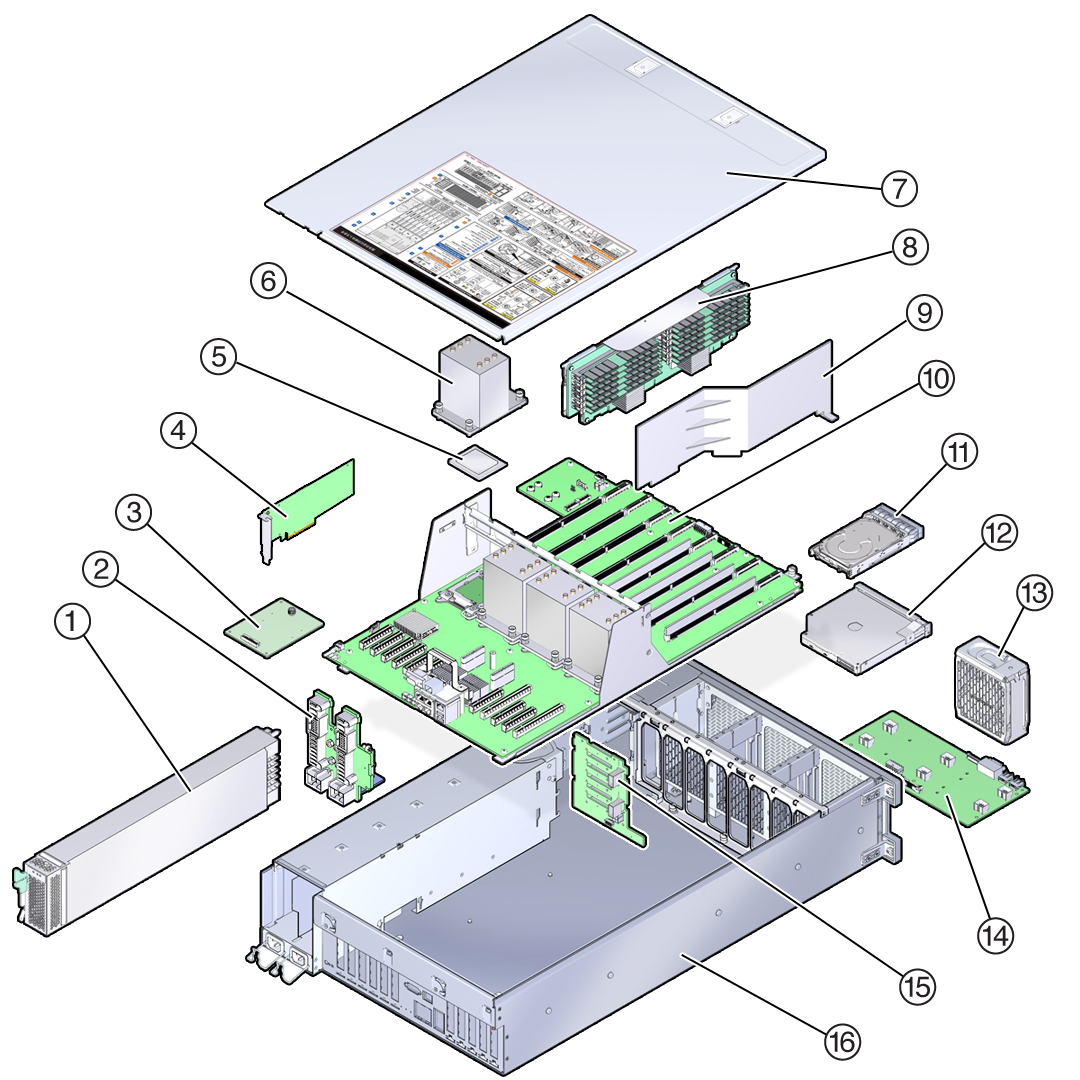 image:An illustration showing an exploded view of the replaceable                             components in the server.
