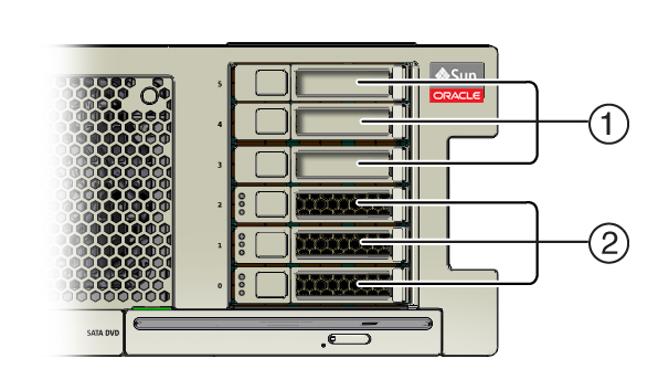 image:An illustration showing the HDDs bays populated with both filler panels and                     disk drives.