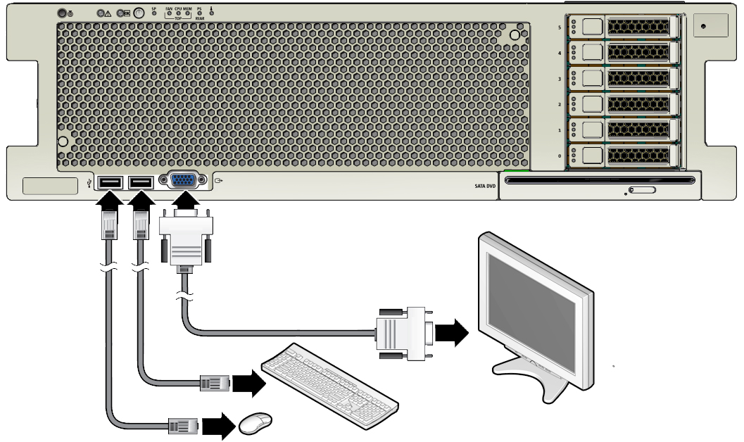 image:An illustration showing where to connect a mouse, a keyboard, and a monitor to the server front panel.