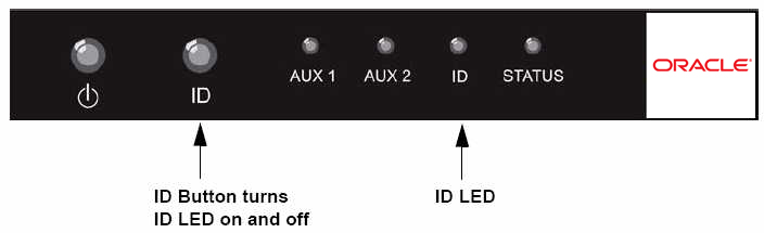 image:Figure shows the ID button and the ID LED on the front panel.