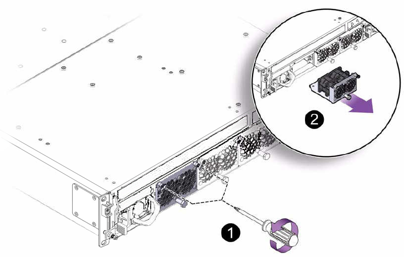 image:Figure shows the two captive screws are turned                                     counterclockwise and the fan module is pulled straight out.