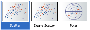 散布図タイプのバリエーション