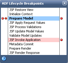ADFライフサイクル・ブレークポイント・ウィンドウ