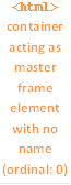 名前のないマスター・フレーム要素として動作する<html>コンテナ(序数: 0)