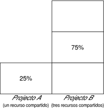 image:Ilustración. El contexto describe el gráfico.