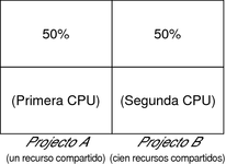 image:Ilustración. El contexto describe el gráfico.